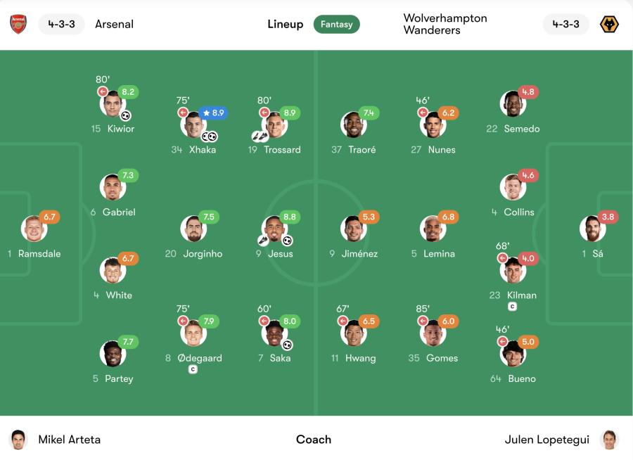 Arsenal batter Wolves to finish superb season on a high NBC Sports